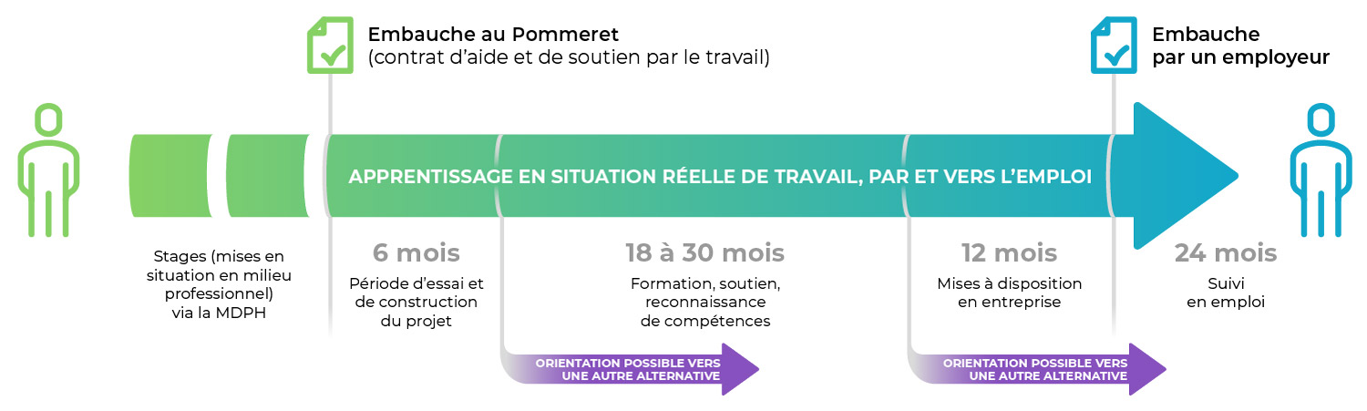 Exemple de parcours promotionnel, adapté au cas par cas